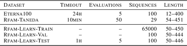 Figure 4 for Learning to Design RNA