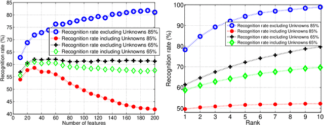 Figure 3 for Face Recognition: Perspectives from the Real-World