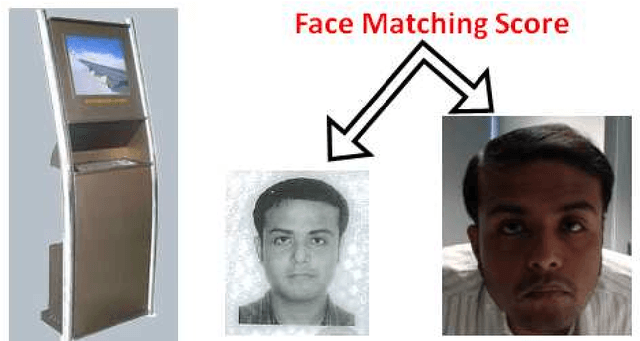 Figure 4 for Face Recognition: Perspectives from the Real-World