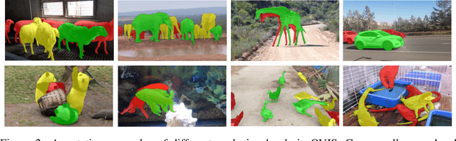 Figure 3 for Occluded Video Instance Segmentation: Dataset and ICCV 2021 Challenge