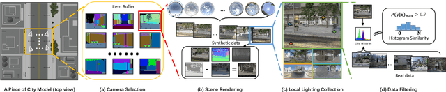 Figure 3 for Spatially-Varying Outdoor Lighting Estimation from Intrinsics