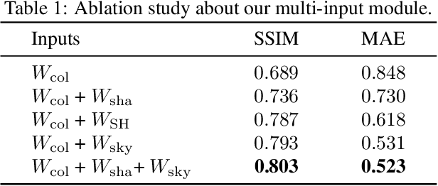 Figure 2 for Spatially-Varying Outdoor Lighting Estimation from Intrinsics