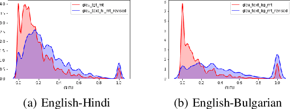 Figure 3 for Simplify-then-Translate: Automatic Preprocessing for Black-Box Machine Translation