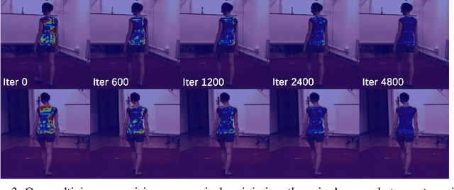 Figure 4 for Semi-supervised Dense Keypointsusing Unlabeled Multiview Images