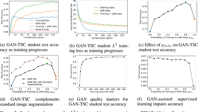 Figure 3 for Model Compression with Generative Adversarial Networks