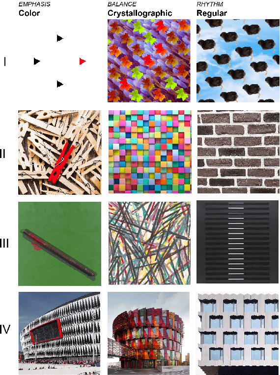 Figure 3 for Detecting Visual Design Principles in Art and Architecture through Deep Convolutional Neural Networks