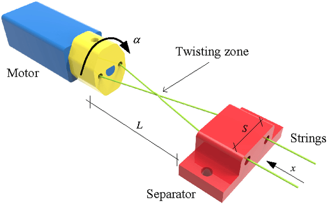 Figure 1 for A compact two-phase twisted string actuation system: Modeling and validation