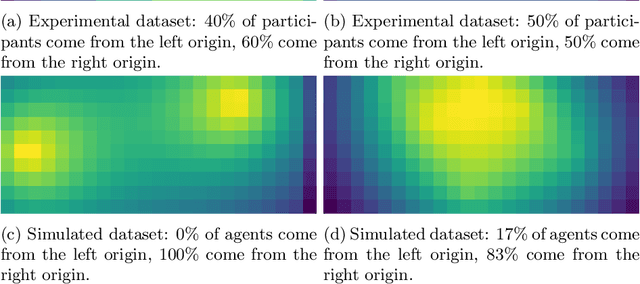 Figure 4 for Can we learn where people come from? Retracing of origins in merging situations