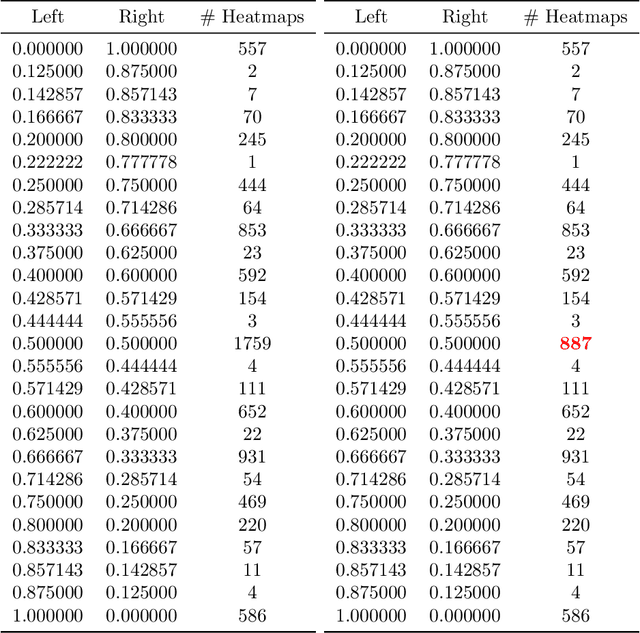 Figure 2 for Can we learn where people come from? Retracing of origins in merging situations