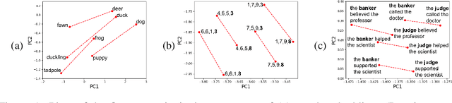 Figure 1 for RNNs Implicitly Implement Tensor Product Representations