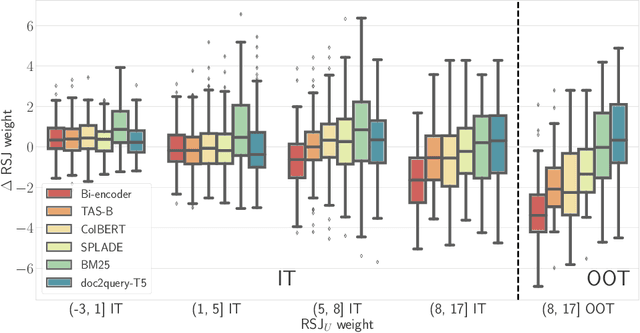 Figure 1 for Match Your Words! A Study of Lexical Matching in Neural Information Retrieval