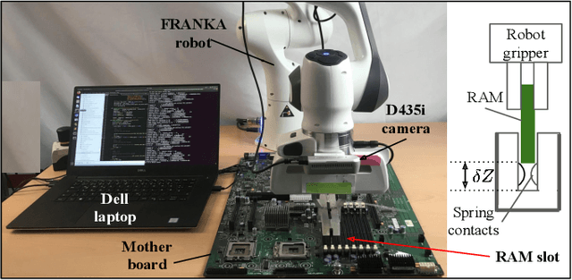 Figure 1 for Proactive Action Visual Residual Reinforcement Learning for Contact-Rich Tasks Using a Torque-Controlled Robot