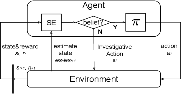 Figure 4 for Proactive Action Visual Residual Reinforcement Learning for Contact-Rich Tasks Using a Torque-Controlled Robot