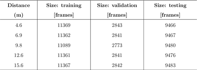 Figure 4 for Machine Vision for Natural Gas Methane Emissions Detection Using an Infrared Camera