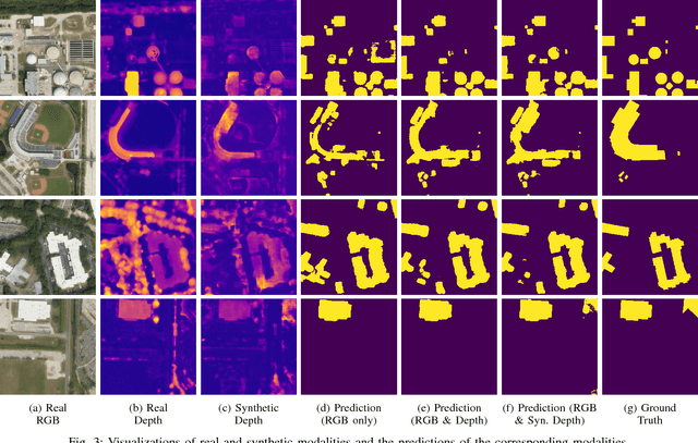 Figure 3 for Overcoming Missing and Incomplete Modalities with Generative Adversarial Networks for Building Footprint Segmentation