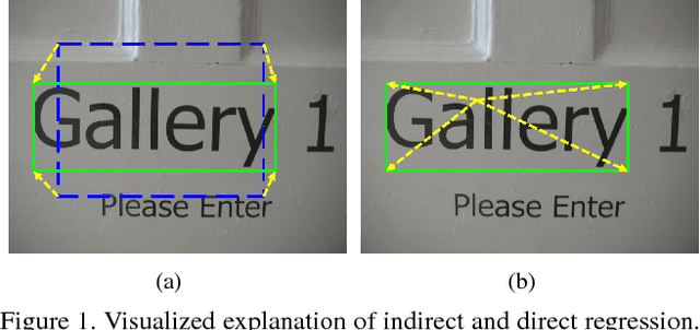Figure 1 for Deep Direct Regression for Multi-Oriented Scene Text Detection