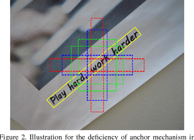 Figure 3 for Deep Direct Regression for Multi-Oriented Scene Text Detection