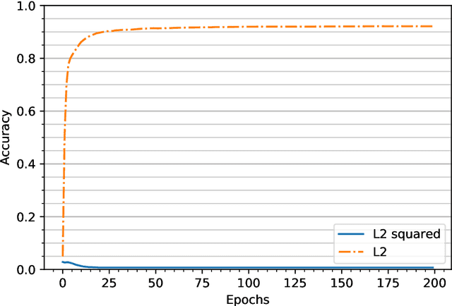 Figure 1 for An Equivalence Between Data Poisoning and Byzantine Gradient Attacks