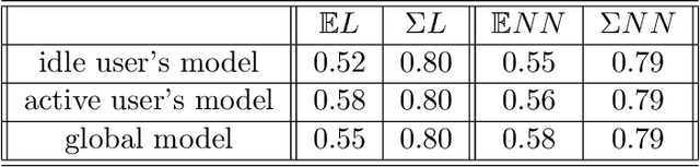 Figure 2 for An Equivalence Between Data Poisoning and Byzantine Gradient Attacks