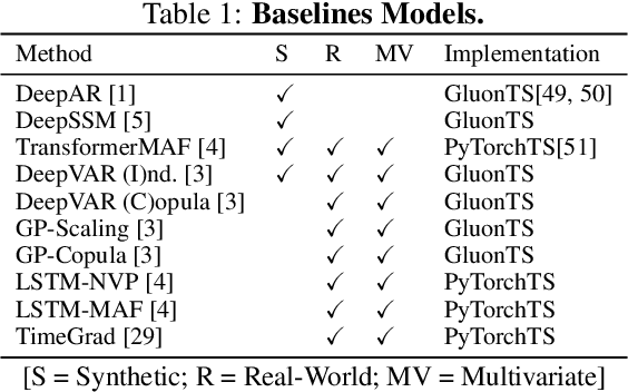 Figure 2 for DynaConF: Dynamic Forecasting of Non-Stationary Time-Series