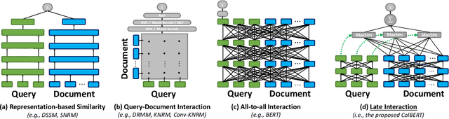 Figure 3 for ColBERT: Efficient and Effective Passage Search via Contextualized Late Interaction over BERT