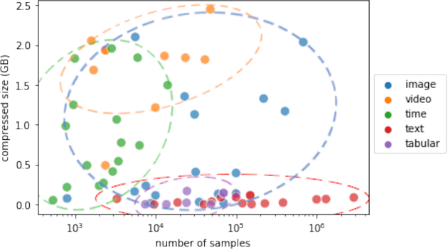 Figure 1 for Winning solutions and post-challenge analyses of the ChaLearn AutoDL challenge 2019