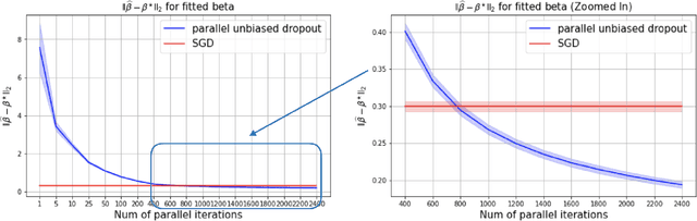 Figure 1 for Machine Learning's Dropout Training is Distributionally Robust Optimal
