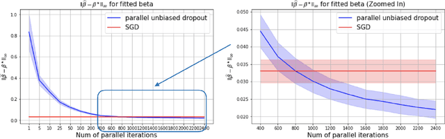 Figure 3 for Machine Learning's Dropout Training is Distributionally Robust Optimal