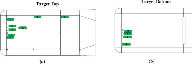 Figure 3 for Model Calibration of the Liquid Mercury Spallation Target using Evolutionary Neural Networks and Sparse Polynomial Expansions