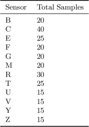 Figure 2 for Model Calibration of the Liquid Mercury Spallation Target using Evolutionary Neural Networks and Sparse Polynomial Expansions