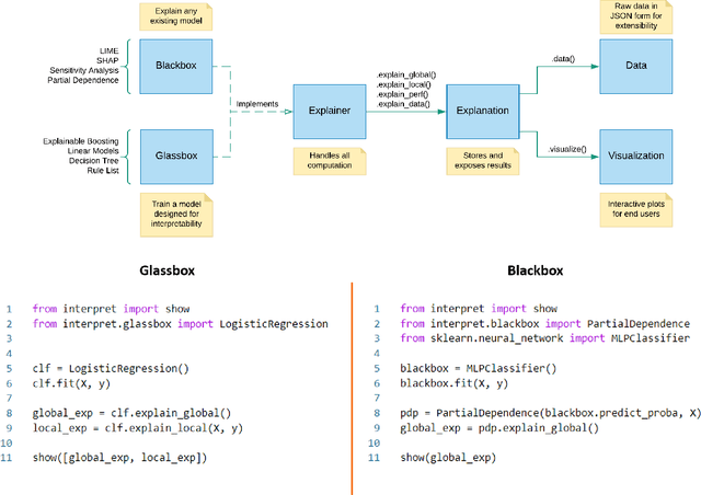 Figure 1 for InterpretML: A Unified Framework for Machine Learning Interpretability