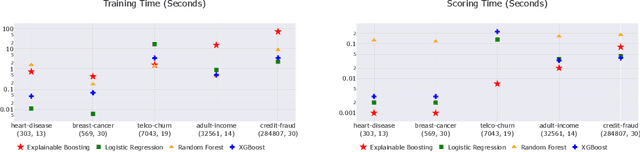 Figure 4 for InterpretML: A Unified Framework for Machine Learning Interpretability