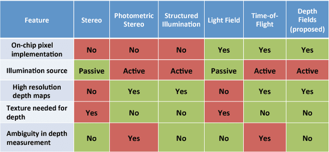 Figure 1 for Depth Fields: Extending Light Field Techniques to Time-of-Flight Imaging