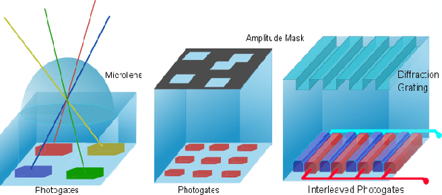 Figure 3 for Depth Fields: Extending Light Field Techniques to Time-of-Flight Imaging