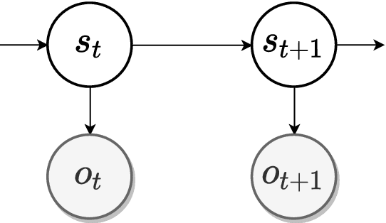 Figure 2 for Bayesian sense of time in biological and artificial brains
