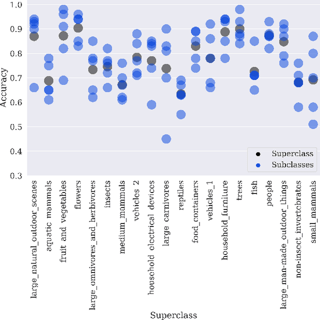 Figure 1 for Hidden Stratification Causes Clinically Meaningful Failures in Machine Learning for Medical Imaging