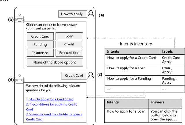 Figure 1 for Interactive Question Clarification in Dialogue via Reinforcement Learning