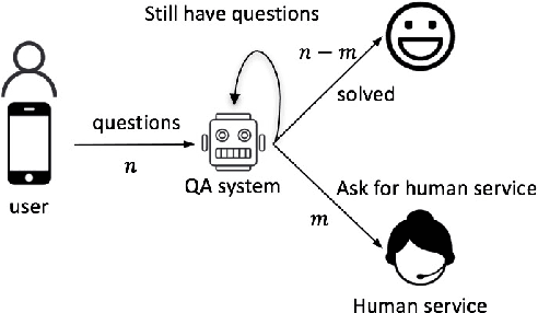 Figure 3 for Interactive Question Clarification in Dialogue via Reinforcement Learning