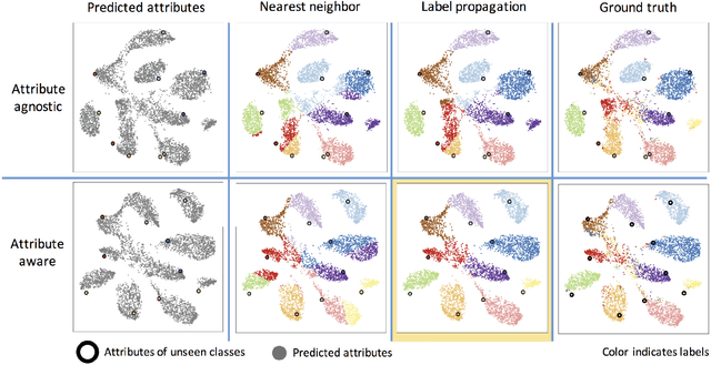 Figure 3 for Joint Dictionaries for Zero-Shot Learning