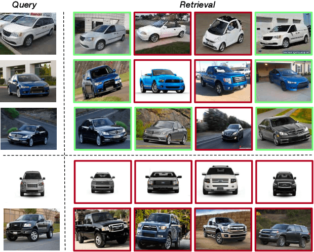 Figure 3 for Unsupervised Deep Metric Learning via Auxiliary Rotation Loss