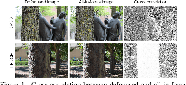 Figure 1 for Learning to Deblur using Light Field Generated and Real Defocus Images