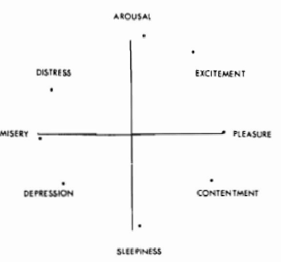 Figure 4 for Towards a science of human stories: using sentiment analysis and emotional arcs to understand the building blocks of complex social systems