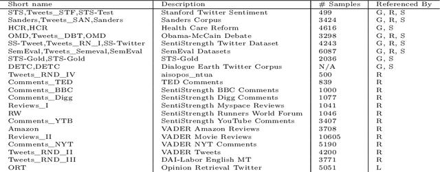 Figure 2 for Towards a science of human stories: using sentiment analysis and emotional arcs to understand the building blocks of complex social systems