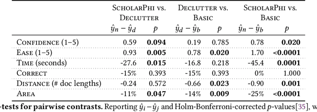 Figure 2 for Augmenting Scientific Papers with Just-in-Time, Position-Sensitive Definitions of Terms and Symbols