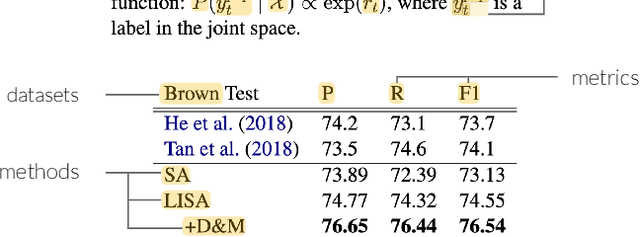 Figure 3 for Augmenting Scientific Papers with Just-in-Time, Position-Sensitive Definitions of Terms and Symbols