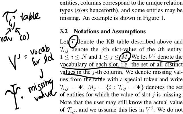 Figure 4 for Augmenting Scientific Papers with Just-in-Time, Position-Sensitive Definitions of Terms and Symbols