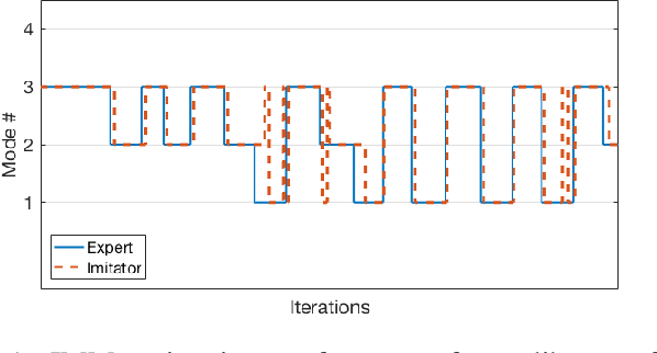 Figure 1 for Inferring and Learning Multi-Robot Policies by Observing an Expert