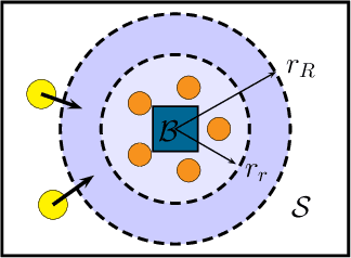 Figure 2 for Inferring and Learning Multi-Robot Policies by Observing an Expert