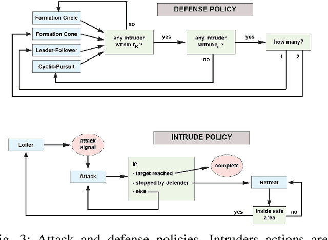 Figure 3 for Inferring and Learning Multi-Robot Policies by Observing an Expert