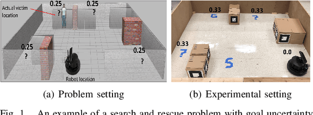 Figure 1 for Planning in Stochastic Environments with Goal Uncertainty